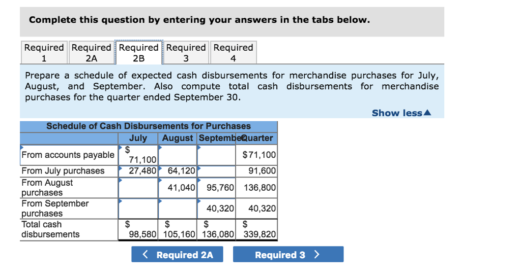 a master budget for the third quarter of the Part 2 of