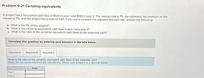 interest rate is 7%, the estimated risk premium on the market is