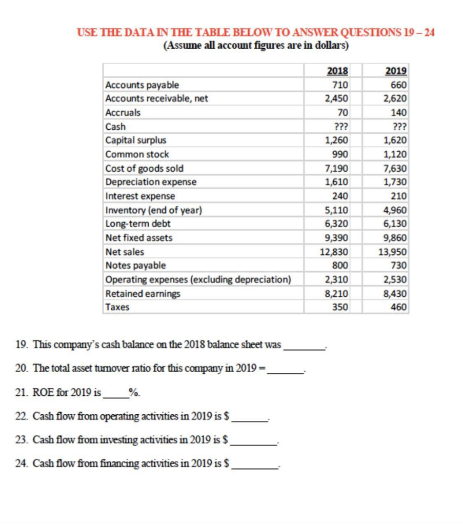Help me USE THE DATA IN THE TABLE BELOW TO ANSWER QUESTIONS