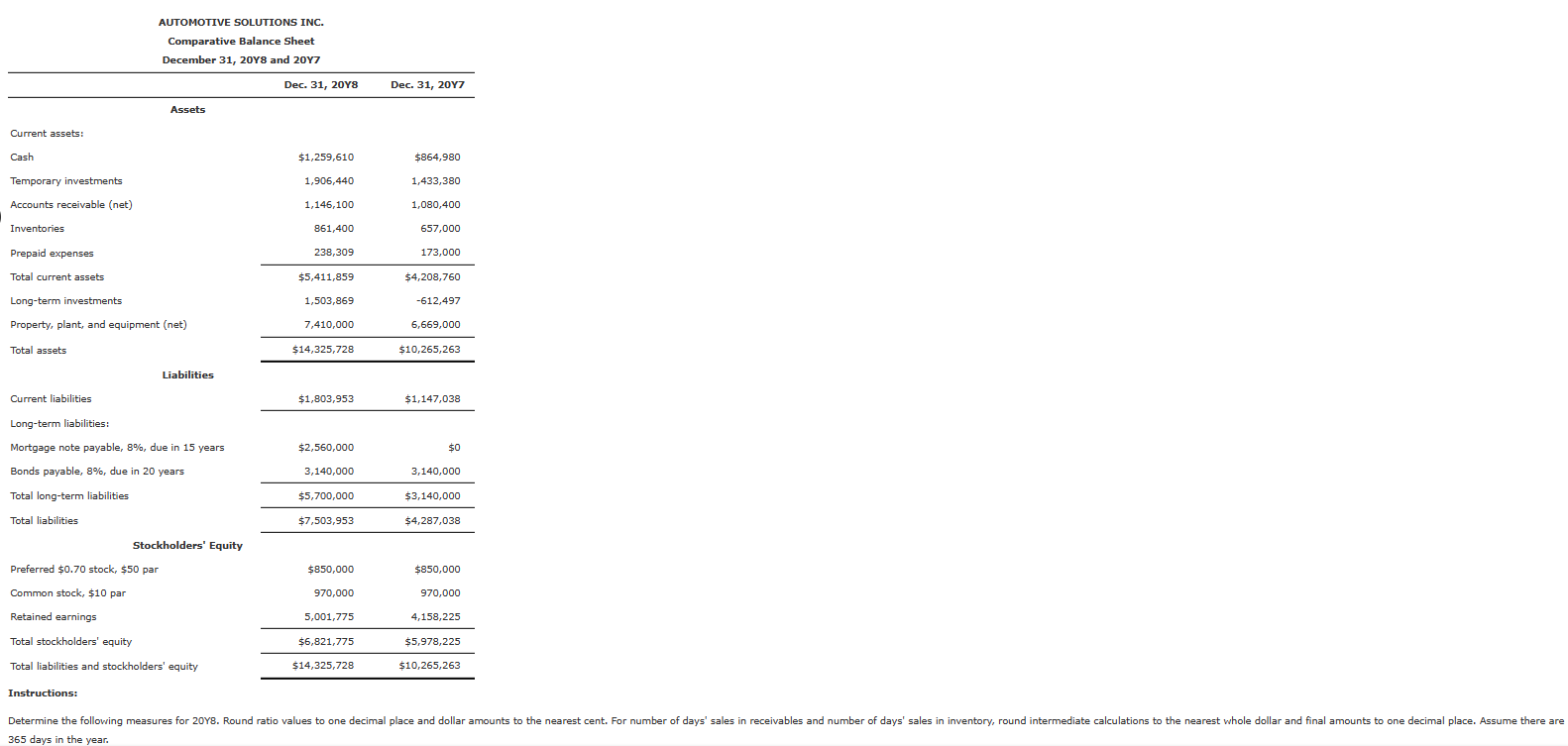 I doing wrong?? The comparative financial statements of Automotive Solutions Inc. are
