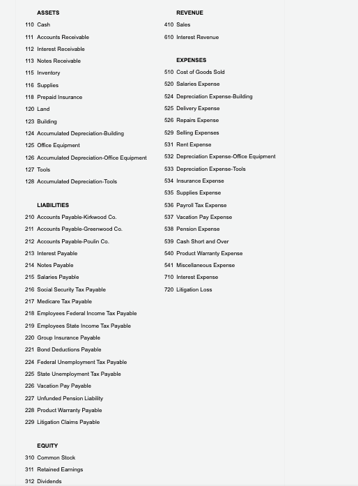 & CREDIT & ASSETS & LLABUTIES & EQUITY \\ \hline 1 &