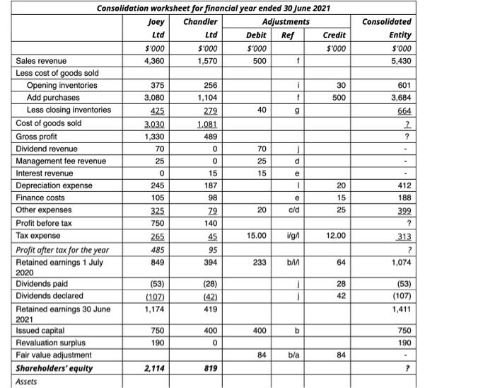 Explain how and why you calculated the the post-acquisition contribution made by