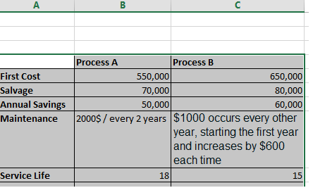 What is payback period for A and B, using Equivalent Uniform Annual