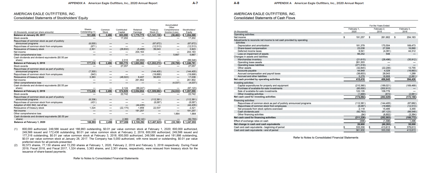 most recent year. (Use 365 days a year. Round your intermediate calculations