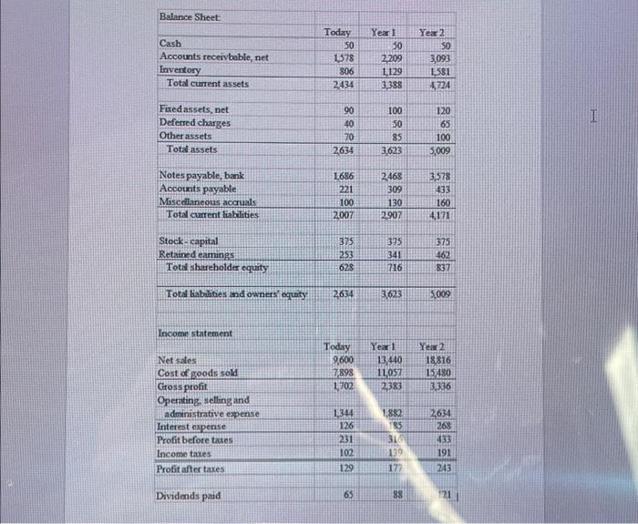 the exam contains financial information for Spencer Sporting Goods (SSG). You are
