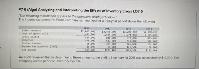  P7-6 (Algo) Analyzing and Interpreting the Effects of Inventory Errors LO7.5