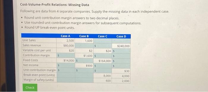  Cost-Volume-Profit Relations: Missing Data Following are data from 4 separate companies.
