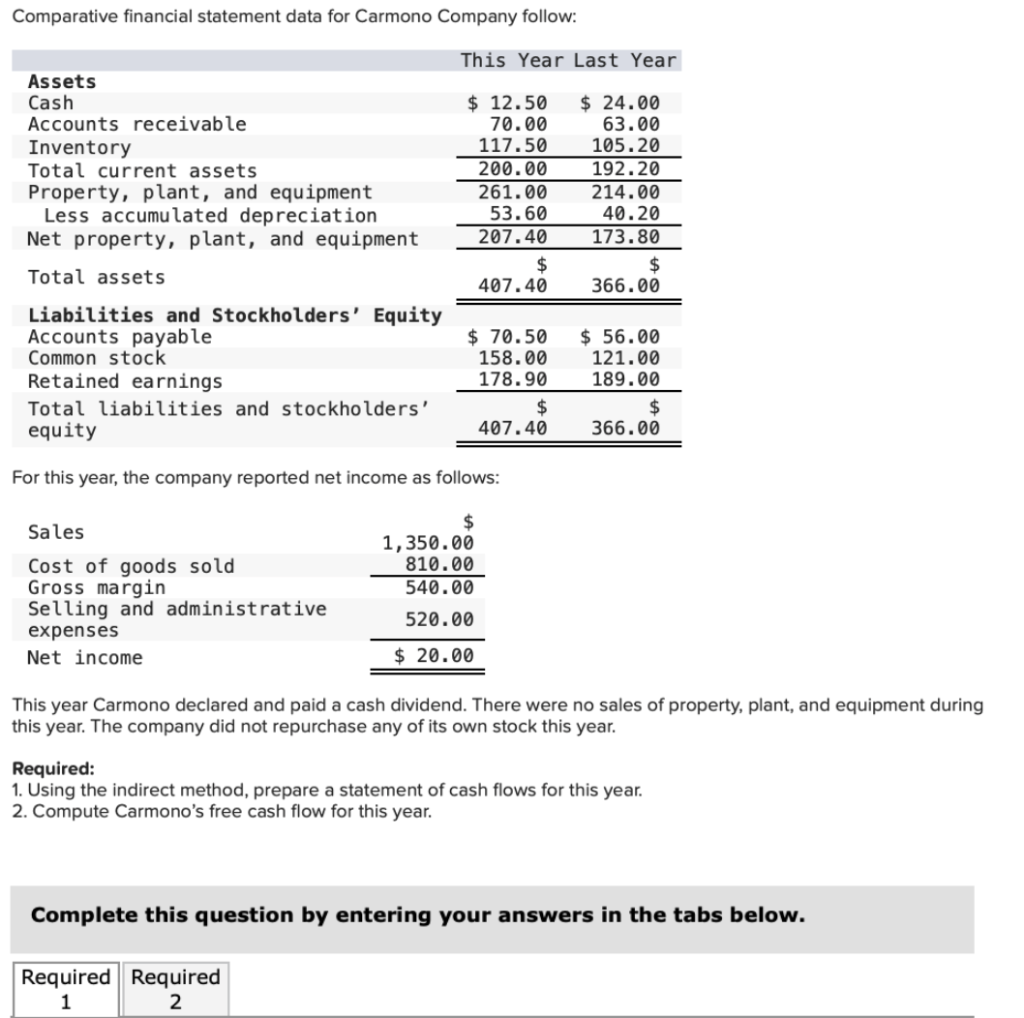  Comparative financial statement data for Carmono Company follow: This Year Last