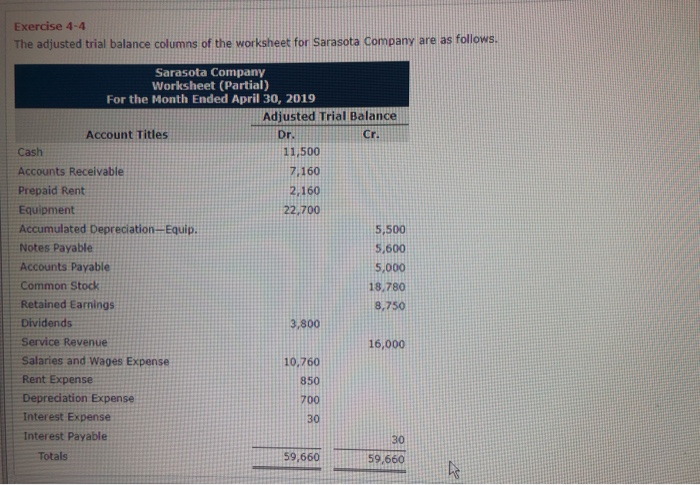  the red column is incorrect. Exercise 4-4 The adjusted trial balance