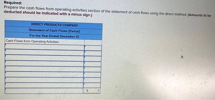 12-6] The income statement and selected balance sheet information for Direct Products