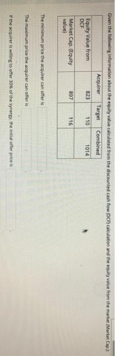  Given the following information about the equity value calculated from the