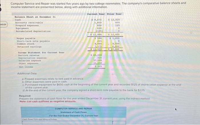  Computer Service and Repair was started five years ago by two