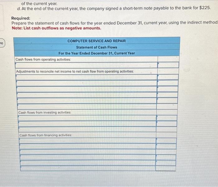 college roommates. The company's comporative balance sheets and income statement are presented