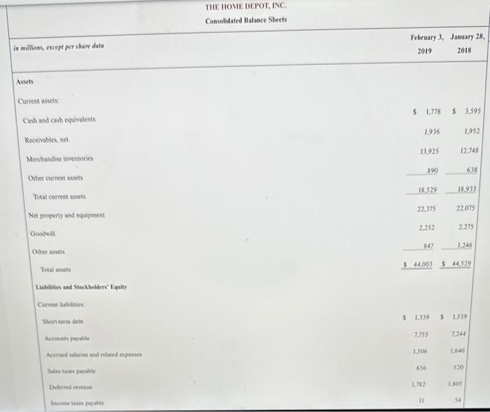 financial statements of The Home Depot in Appendix. A. (Note: The Home
