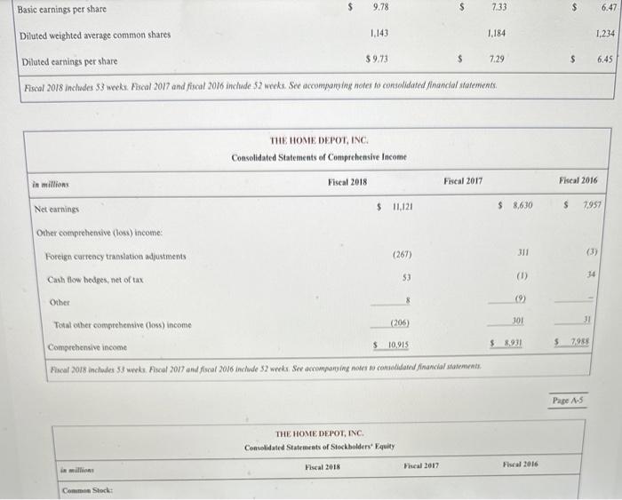 Yes No 2. Compute the company's recelvables turnover ratio and days to