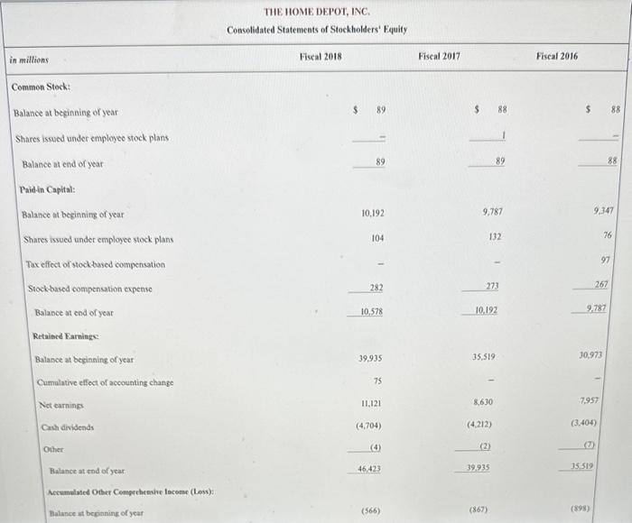 collect for the year ended February 3, 2019. (Use 365 days in