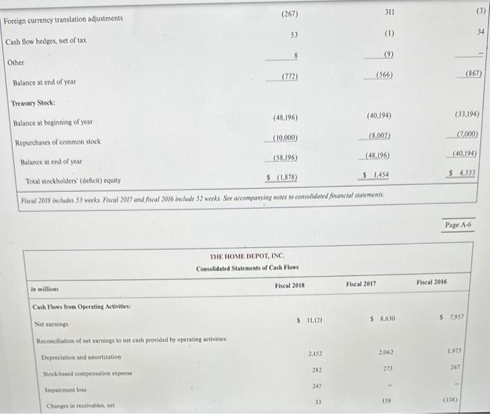 a year. Consider receivable turnover ratio rounded to 1 decimal place. Round