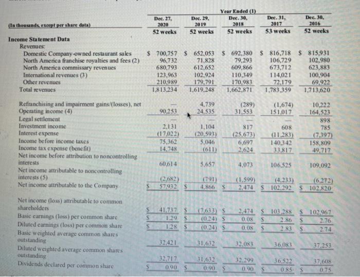 the following categories of revenues and expenses from 2017 to 2018, and
