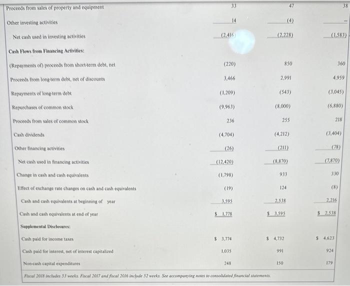 Sheets in millions, except fer shanc dafa February 3, January 28, 20192018