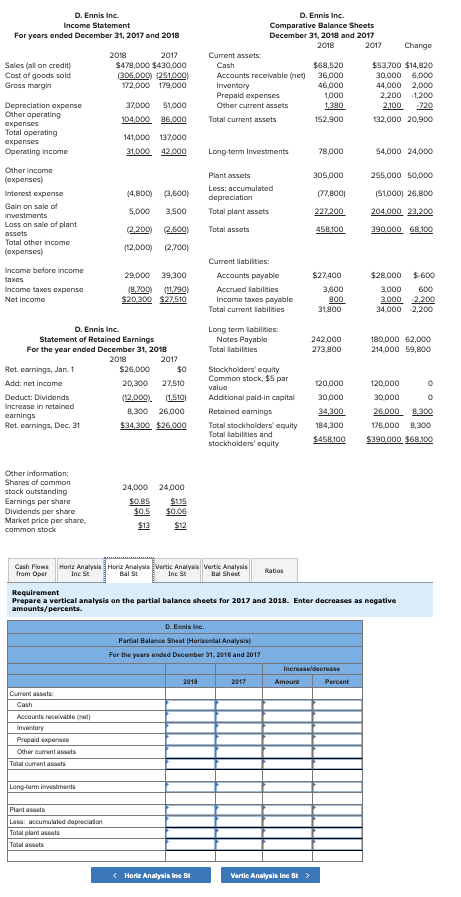 Please help solve with the information given. Requirement Prepare a vertical analysis