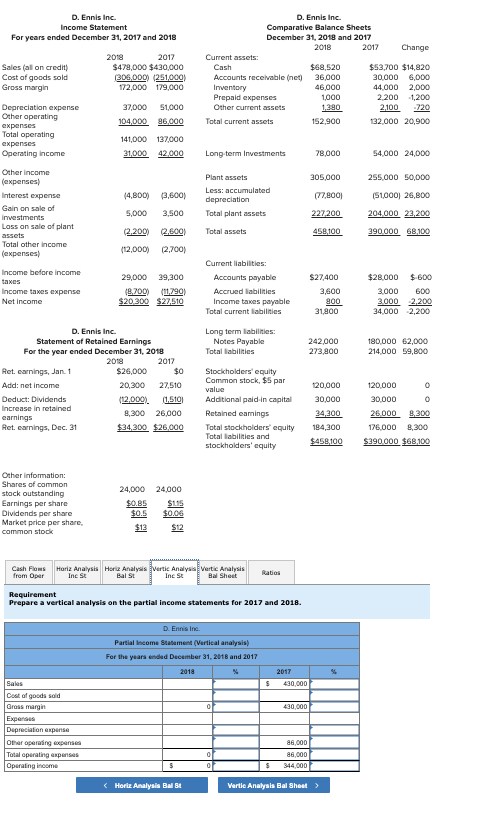 Please help solve with the information given. Requirement Prepare a vertical analysis
