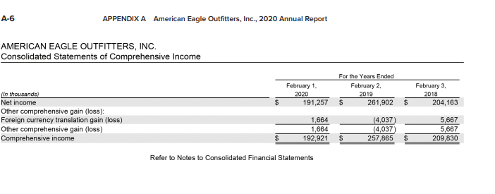 the most recent year. 2. Calculate Buckle's return on assets, profit margin,