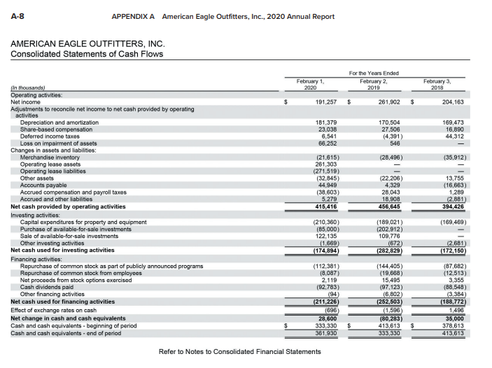 and asset turnover ratio for the most recent year. 3. Which company