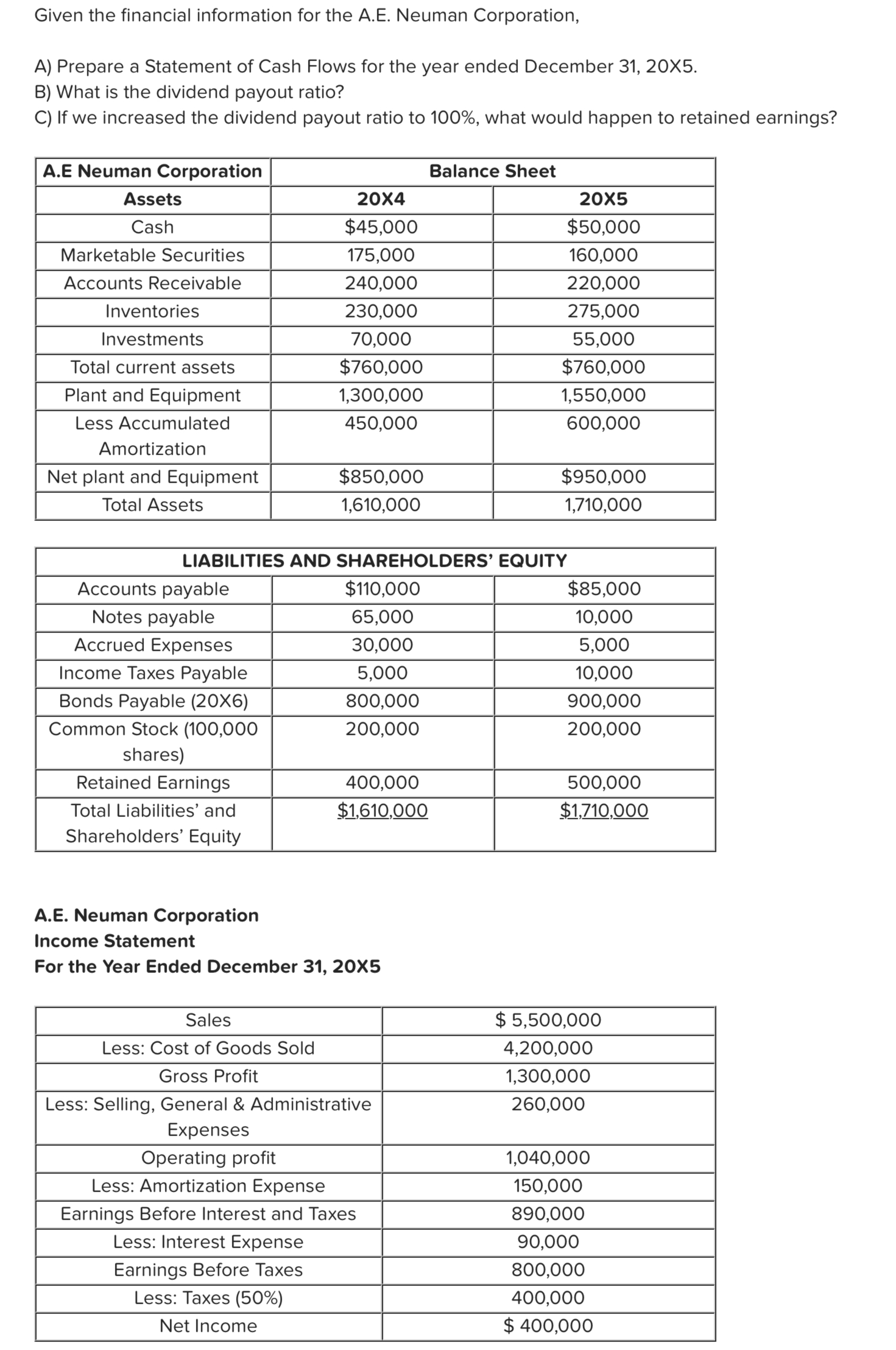  Given the financial information for the A.E. Neuman Corporation, A) Prepare