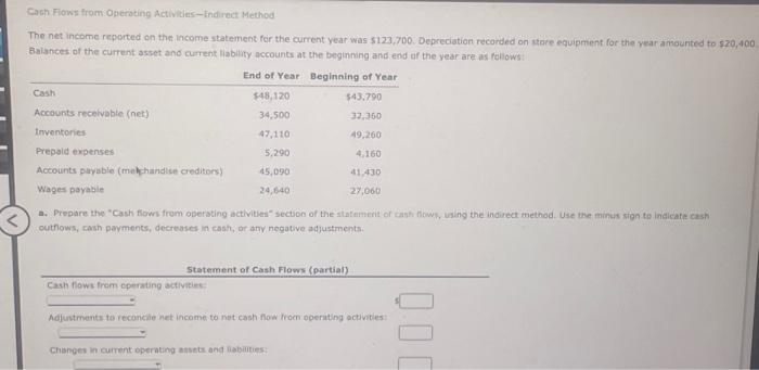  Cash Flows from Operating Activities-Indirect Method The net income reported on