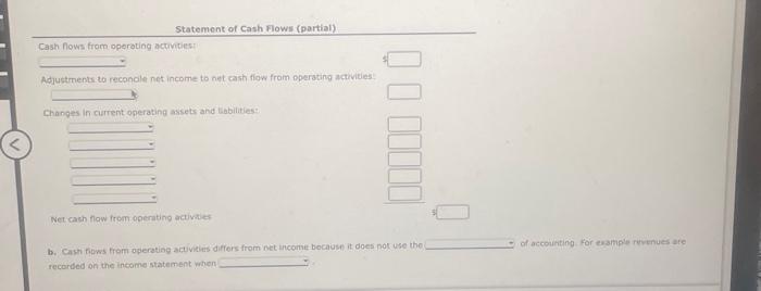 store equipment for the year amounted to $20,400. Balances of the current