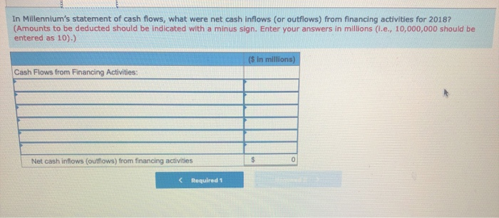 ended December 31, 2018, Millennium Solutions, Inc. collected the following information: ($