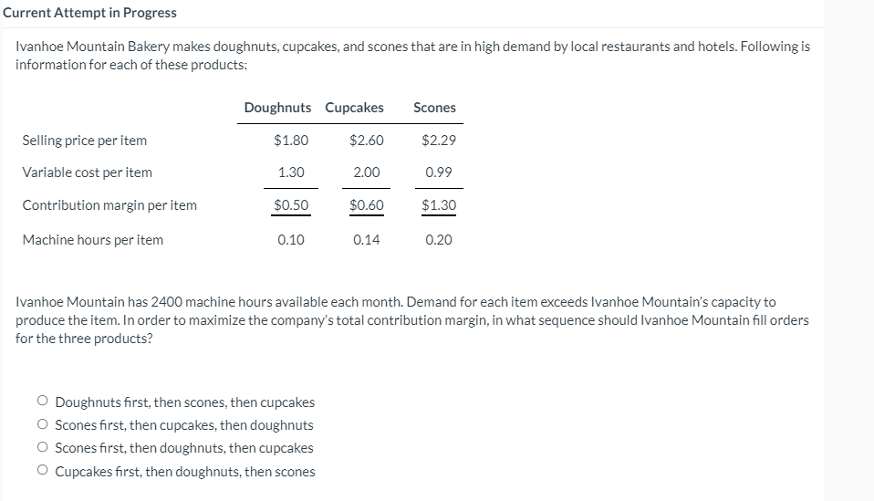 Current Attempt in Progress Ivanhoe Mountain Bakery makes doughnuts, cupcakes, and