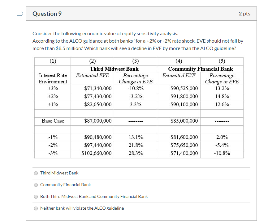 DGAP -1.71 and the Weighted Average Earning Asset Yield equals 6.63%. Suppose
