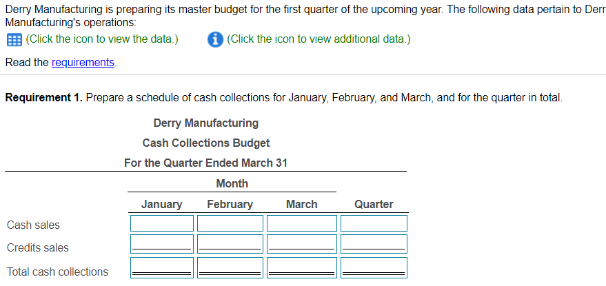 Derry Manufacturing is preparing its master budget for the first quarter