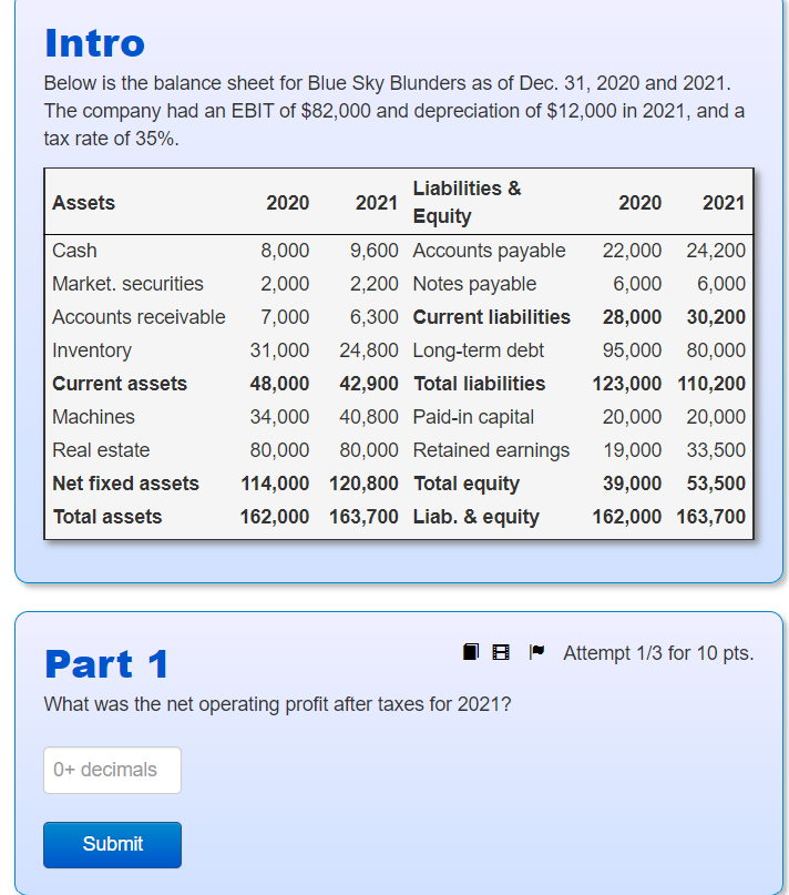 Below is the balance sheet for Blue Sky Blunders as of