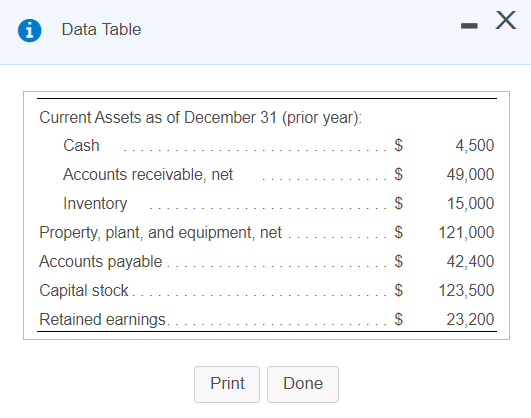 of the upcoming year. The following data pertain to Derr Manufacturing's operations
