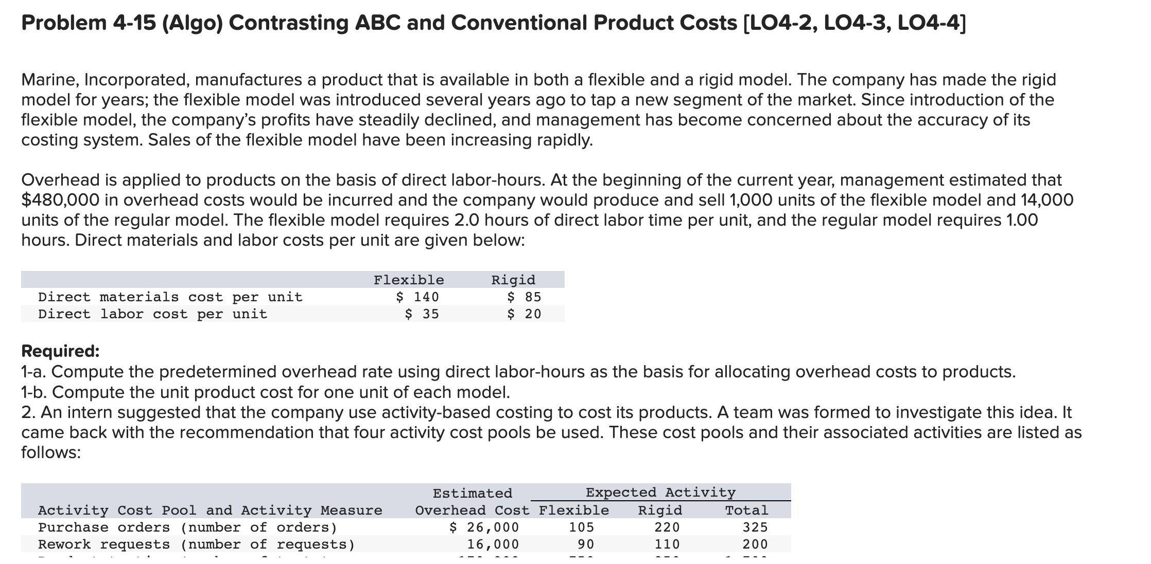 help me solve this Compute the activity rate for each of the