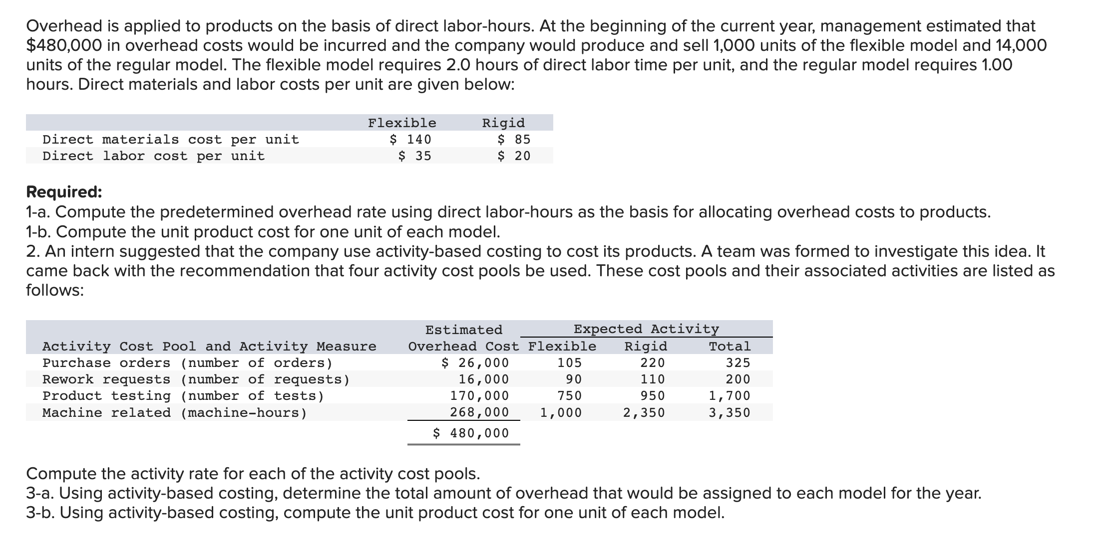 activity cost pools. 3-a. Using activity-based costing, determine the total amount of