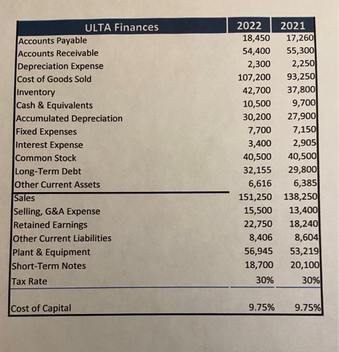 Using the following data what is the return on equity and return