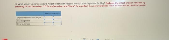 the following fixed and variable cost estimates that it uses for budgeting