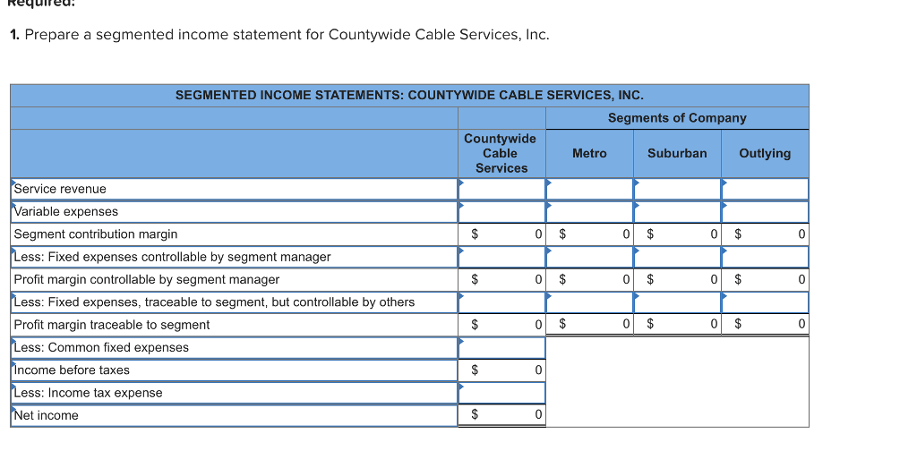 and Outlying. Data for these segments for the year just ended follow