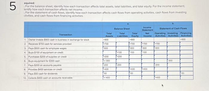 Whats missing? equired: For the balance sheet, identify how each transaction affects