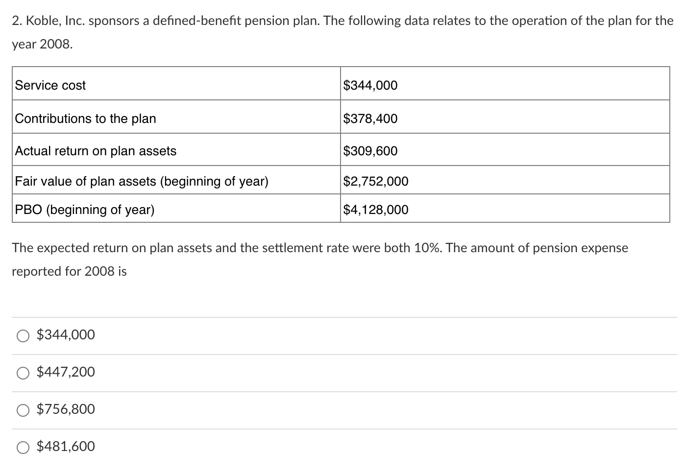 The expected return on plan assets and the settlement rate were both