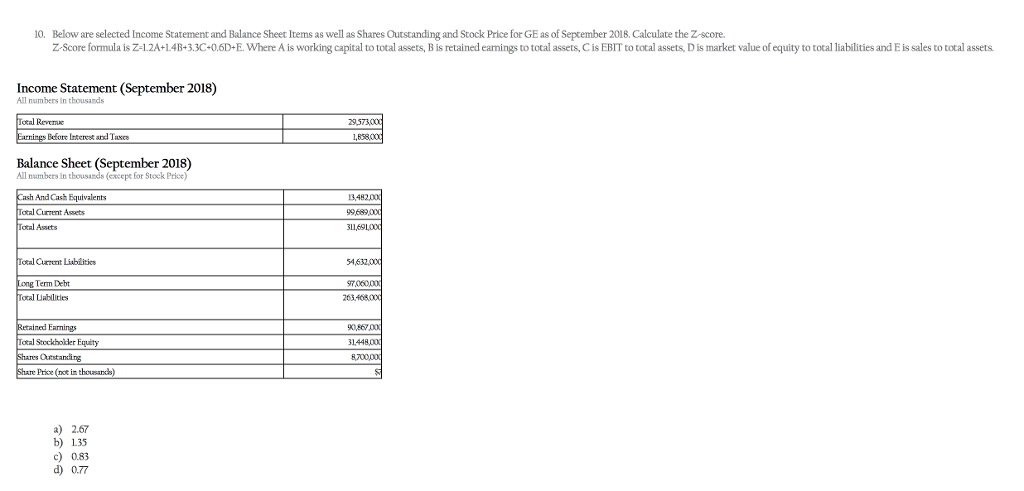 Below are selected Income Statement and Balance Sheet Items as well