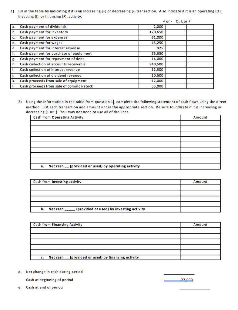  1) Fill in the table by indicating if it is an