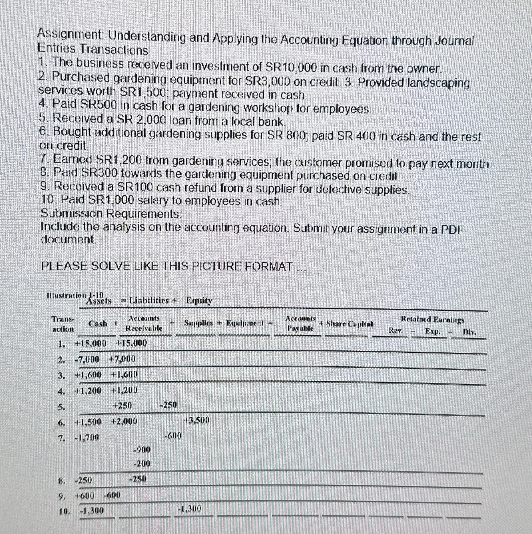  Assignment: Understanding and Applying the Accounting Equation through Journal Entries Transactions