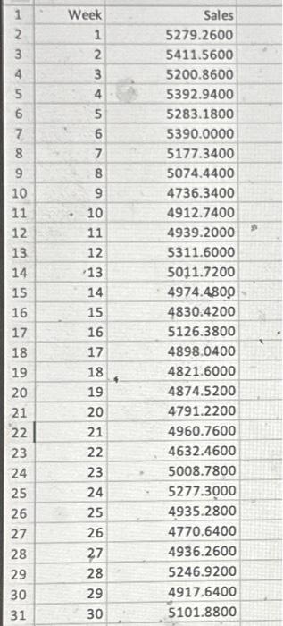 please help \begin{tabular}{|c|c|c|c|} \hline 1 & Week & Sales & \\ \hline