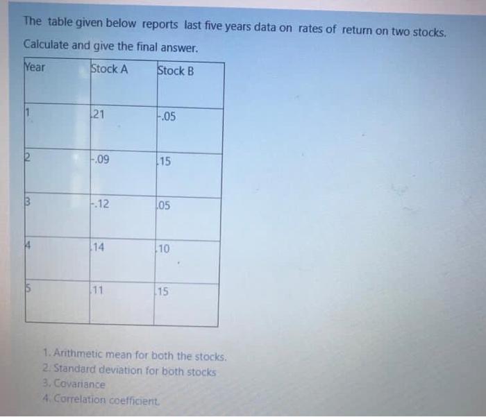  The table given below reports last five years data on rates