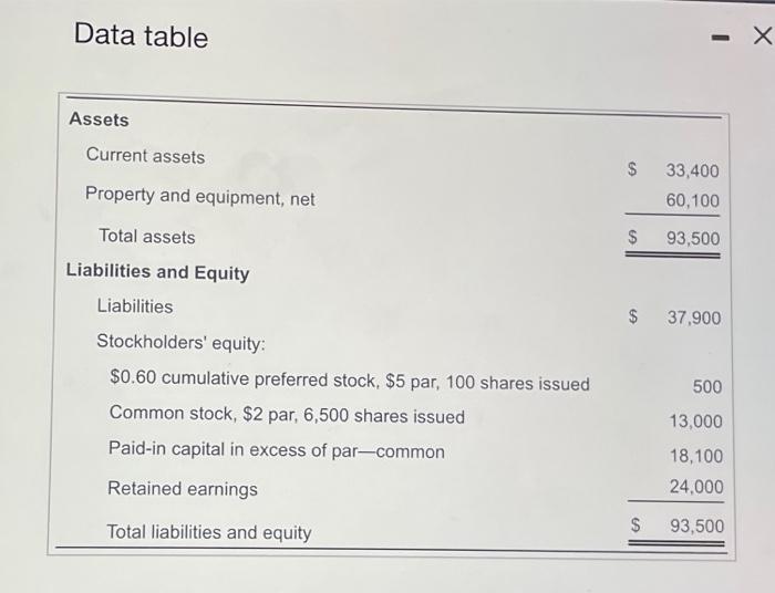 three images are the requirements. Torino Jewelry Company reported the following summarized