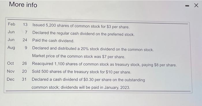 balance sheet at December 31,2021 : Click the icon to view the